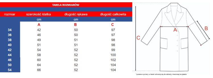 Medyczny zestaw 4W1 - damski komplet dla studenta